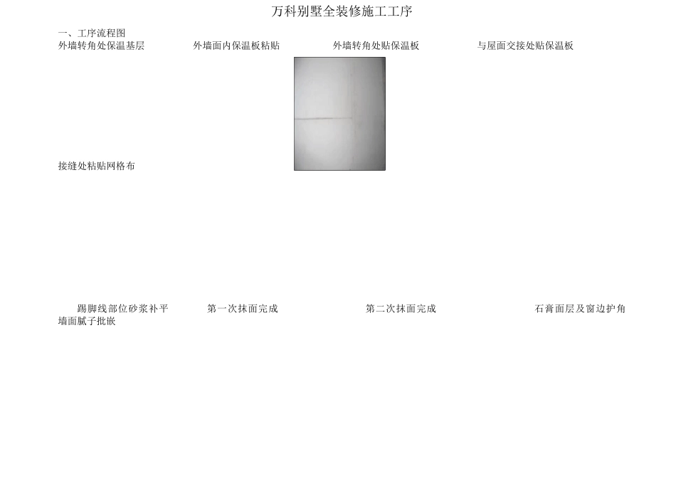 万科别墅全装修施工工序图片_第2页