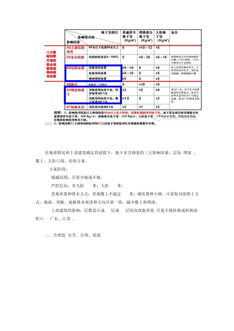 万科地下室含钢量控制措施_第2页