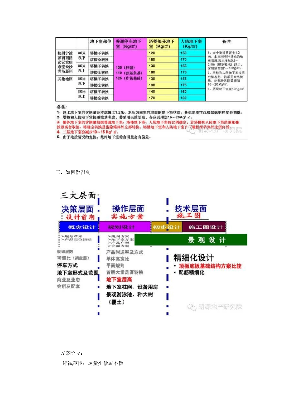 万科地下室含钢量控制措施_第3页