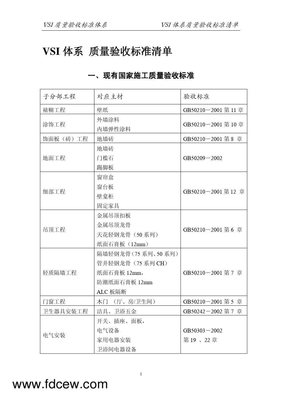 万科地产VSI质量验收标准体系_第3页