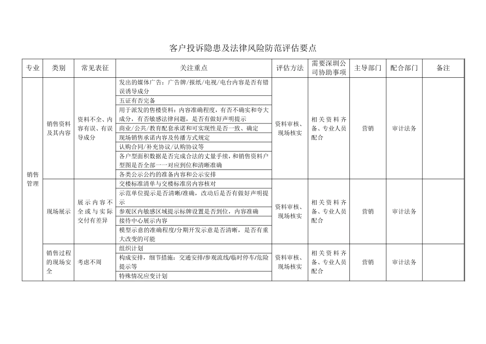 万科地产客户服务客户投诉隐患及法律风险防范评估要点_第1页