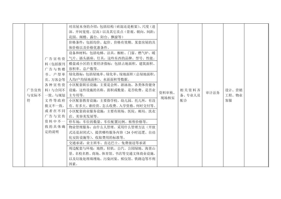 万科地产客户服务客户投诉隐患及法律风险防范评估要点_第2页