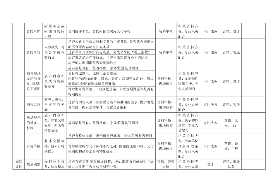 万科地产客户服务客户投诉隐患及法律风险防范评估要点_第3页
