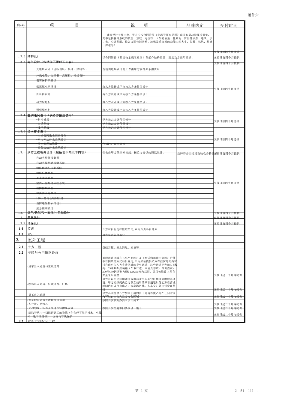 万科地产房建项目建设方(甲方)职责内容详细清单_第2页