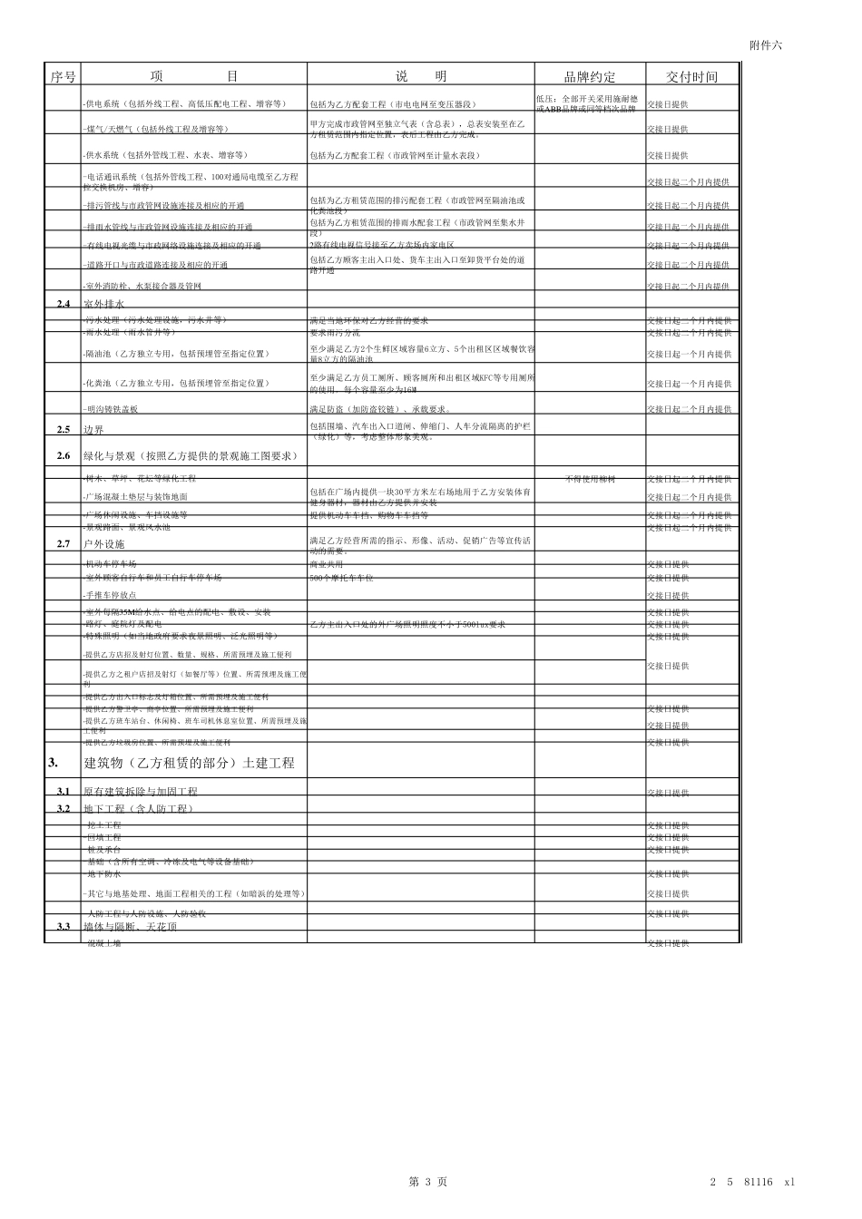 万科地产房建项目建设方(甲方)职责内容详细清单_第3页