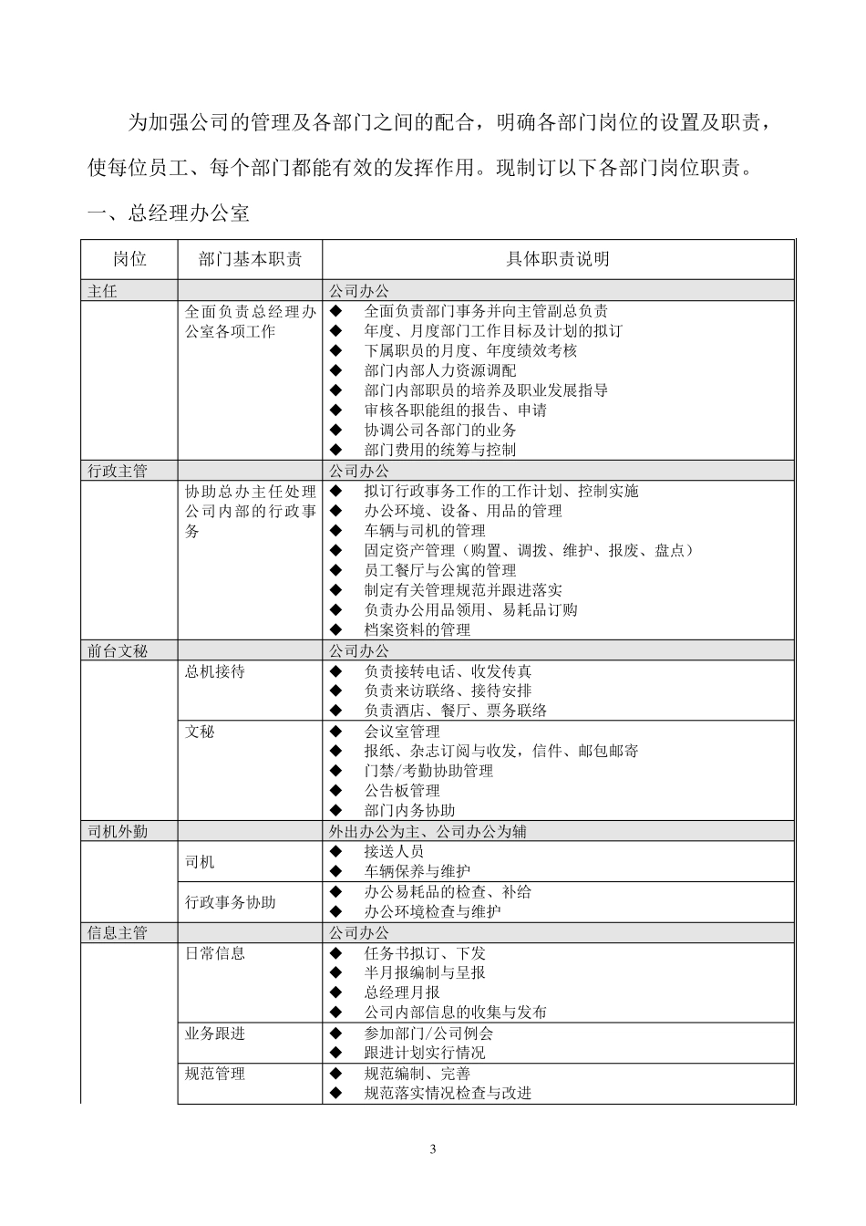 万科地产组织架构和岗位职责_第3页