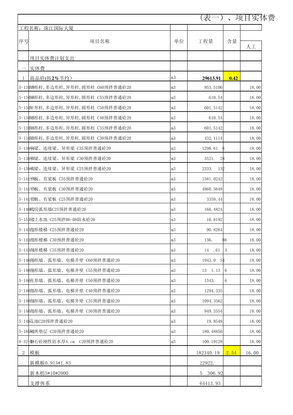 万科成本价计算总包工程报价情况表_第1页