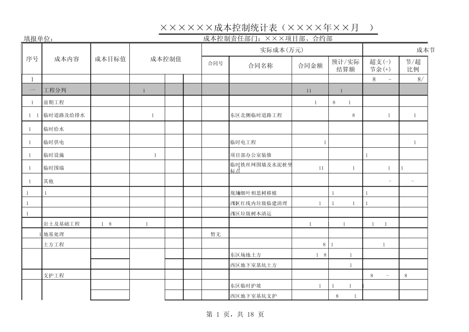 万科成本控制统计与动态控制表_第1页