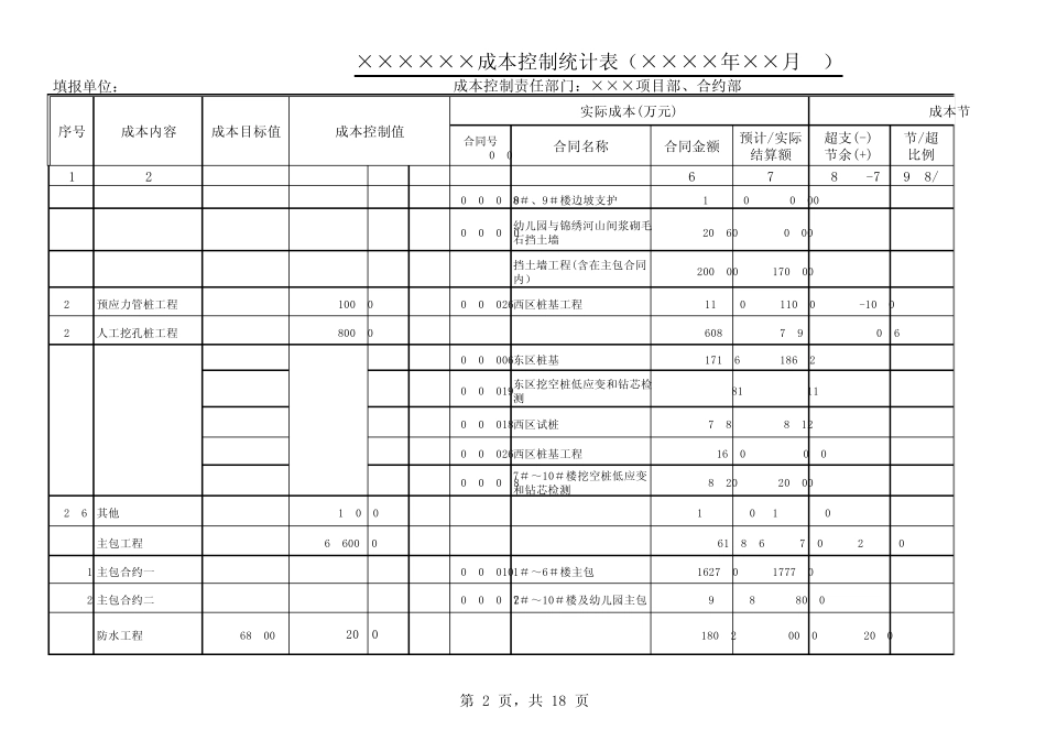 万科成本控制统计与动态控制表_第2页