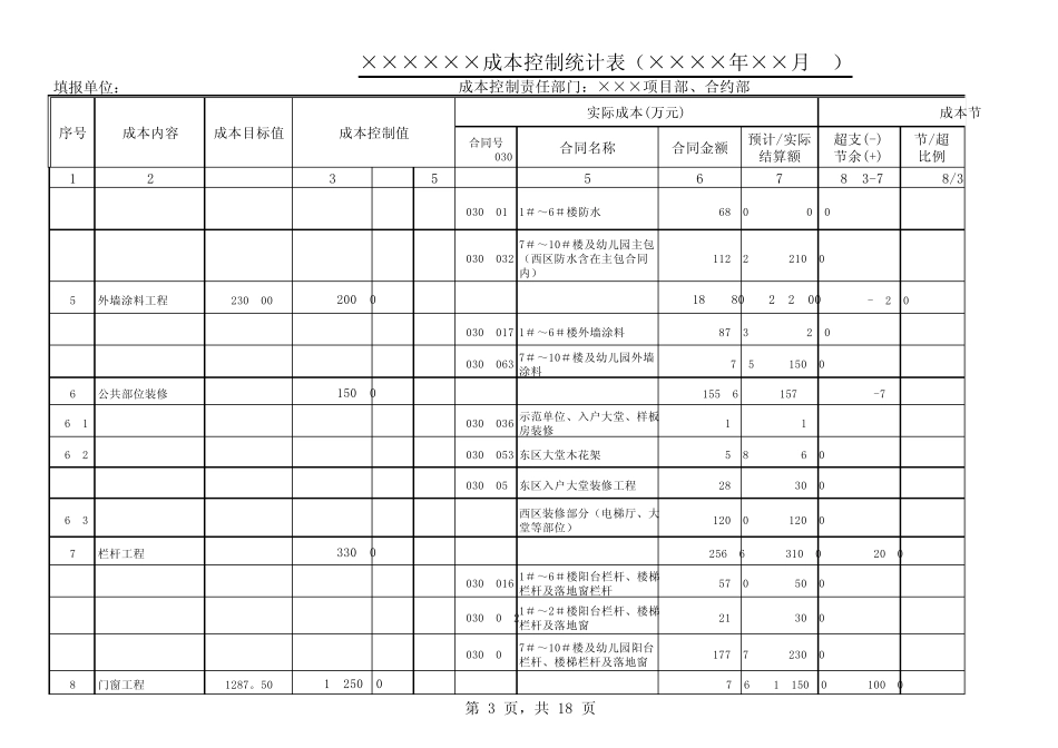 万科成本控制统计与动态控制表_第3页