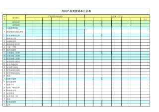 万科房地产成本测算模板(超级详细_直接套用表格)