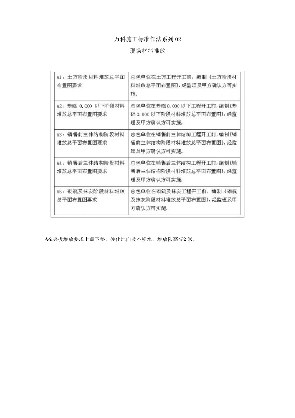万科施工标准作法系列_第1页