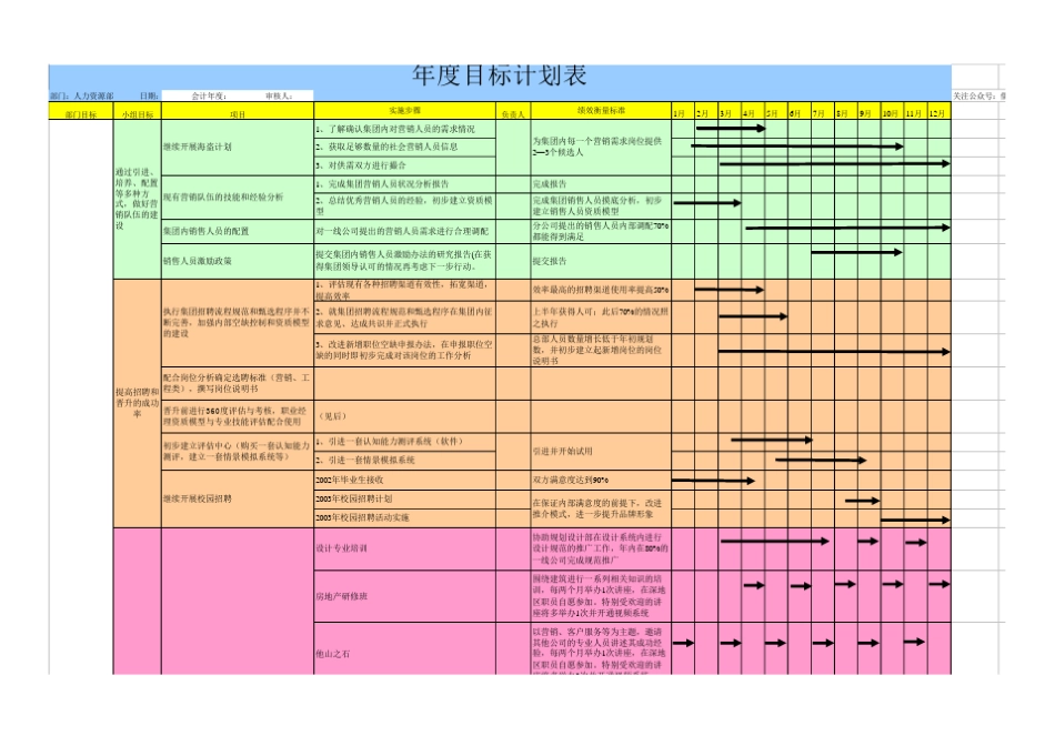 万科海盗计划年度目标计划表_第1页