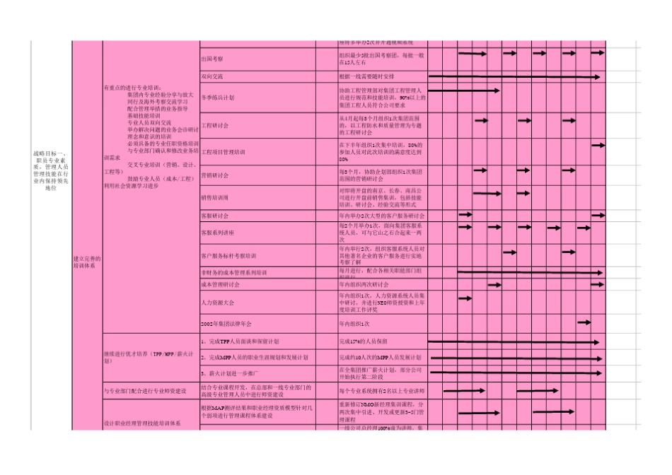 万科海盗计划年度目标计划表_第2页