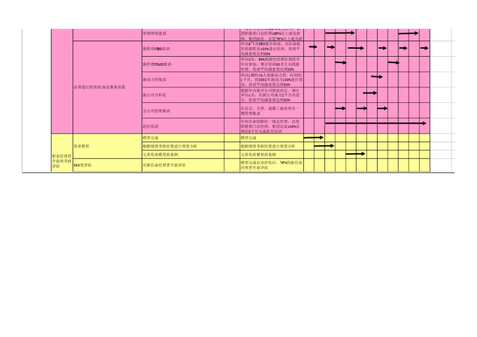万科海盗计划年度目标计划表_第3页