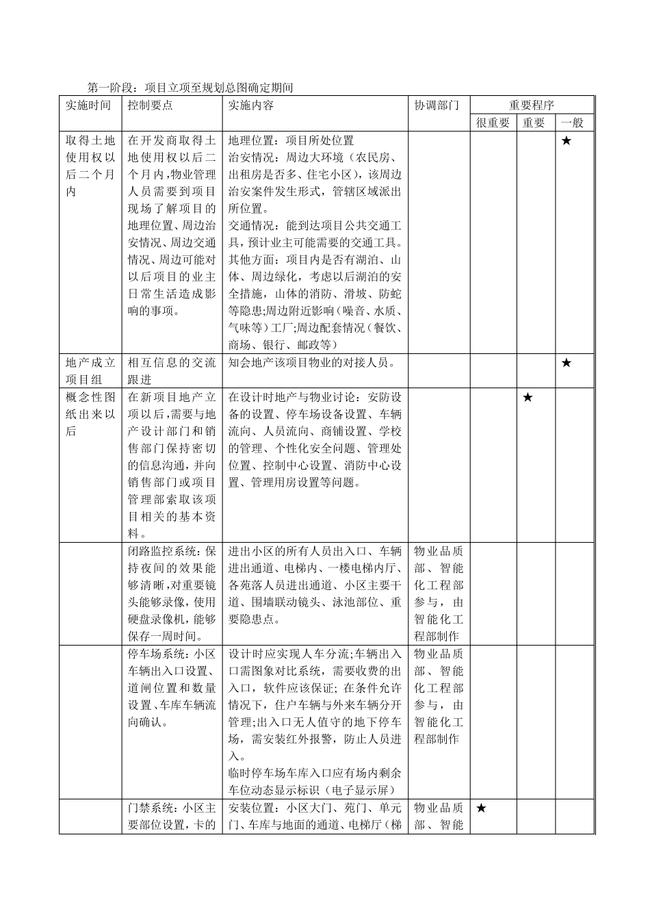 万科物业新项目操作手册_第3页