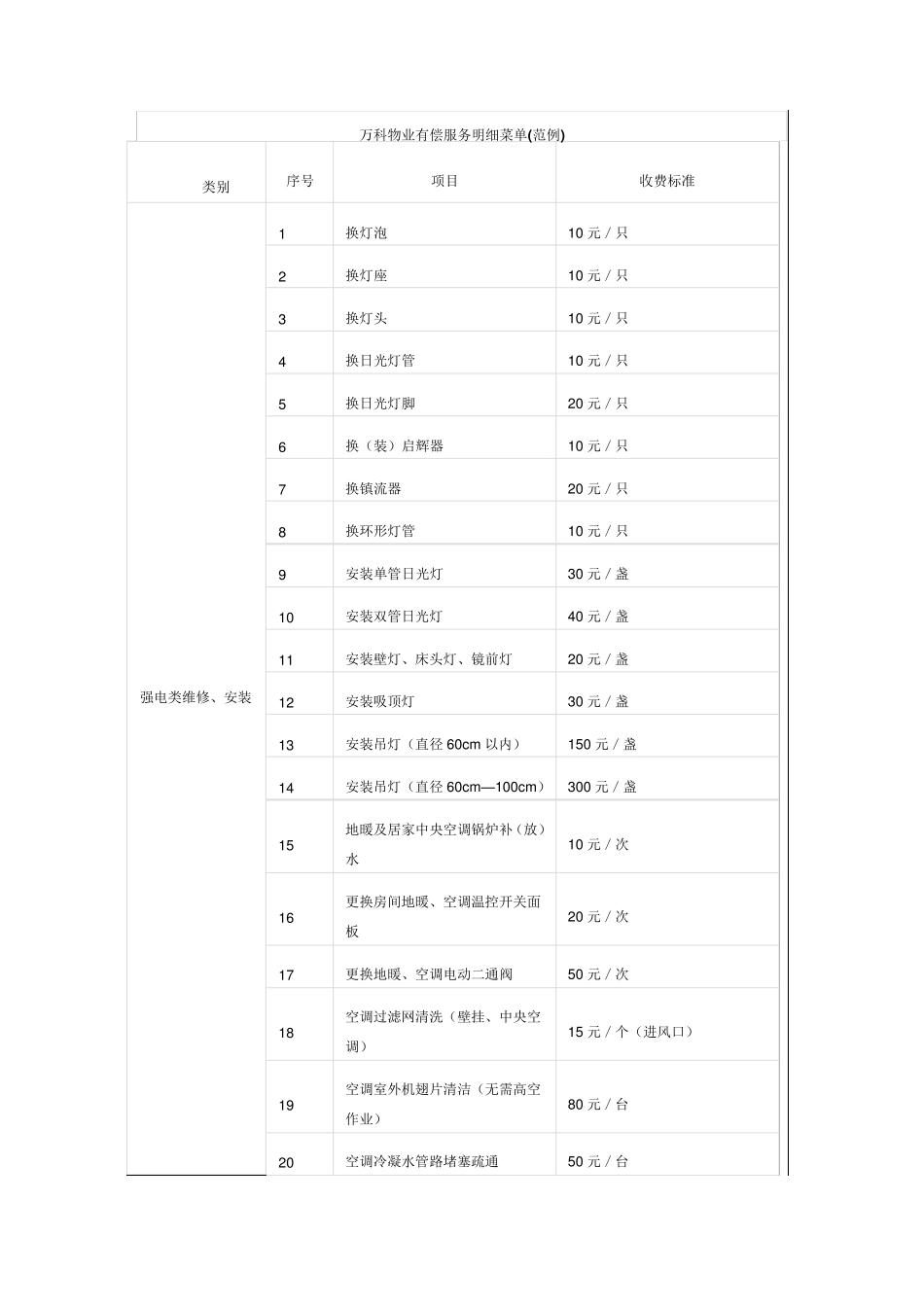 万科物业有偿服务明细菜单_第1页