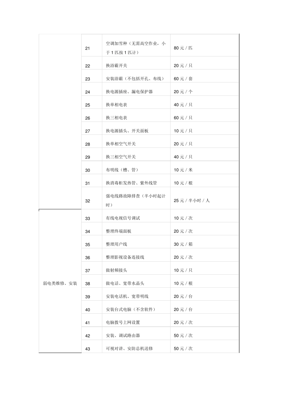 万科物业有偿服务明细菜单_第2页