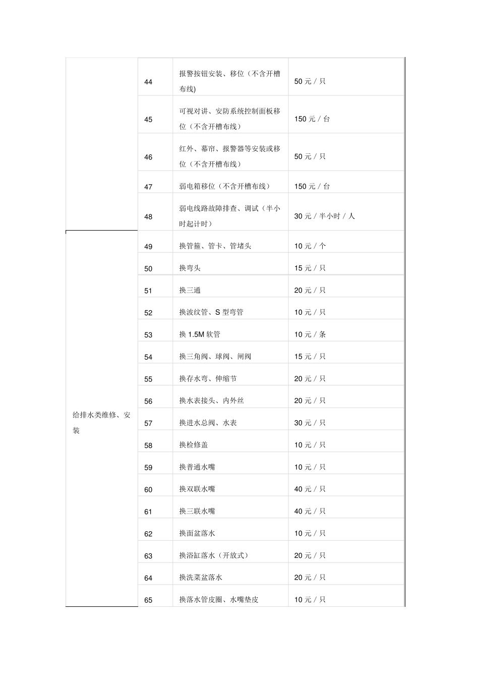 万科物业有偿服务明细菜单_第3页
