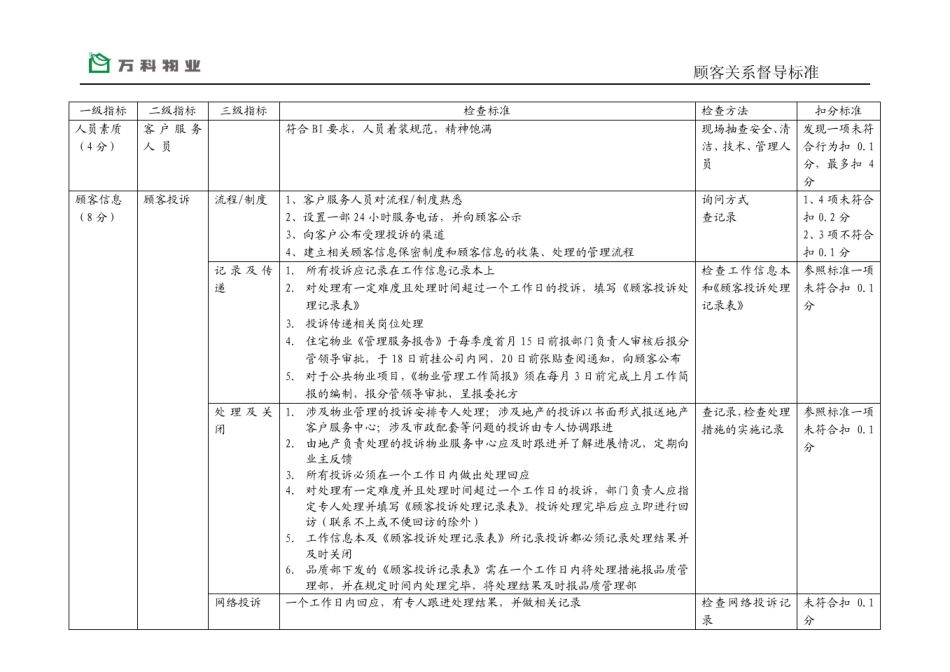 万科物业服务品质督导标准_第1页