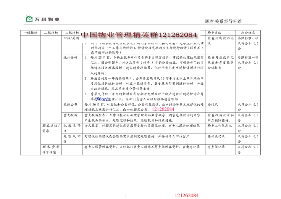 万科物业服务品质督导标准_第2页