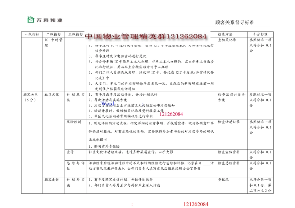 万科物业服务品质督导标准_第3页