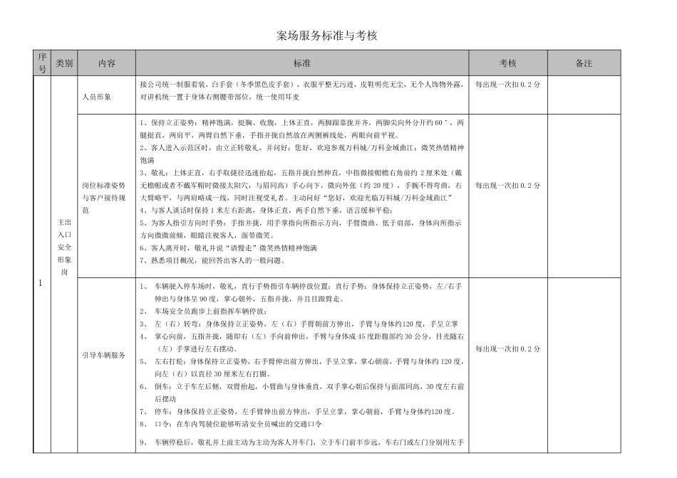 万科物业案场服务标准与考核_第1页