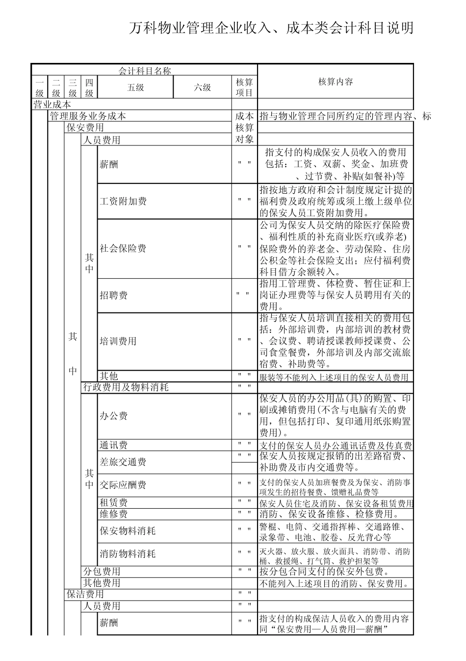 万科物业管理会计科目及其说明_第1页