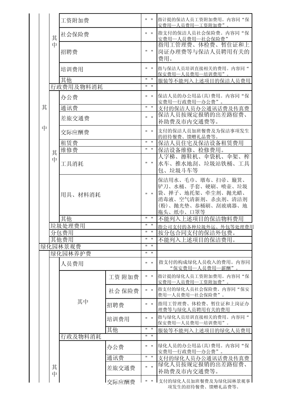 万科物业管理会计科目及其说明_第2页