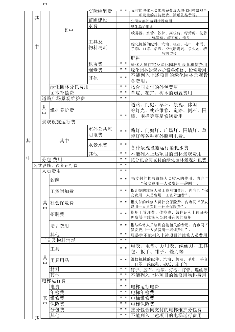 万科物业管理会计科目及其说明_第3页