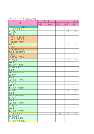 万科物业管理测算模型