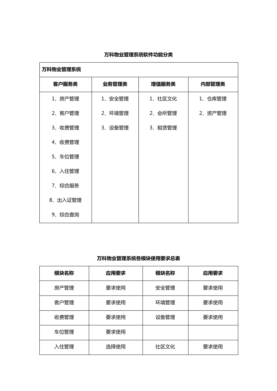 万科物业管理系统_第3页