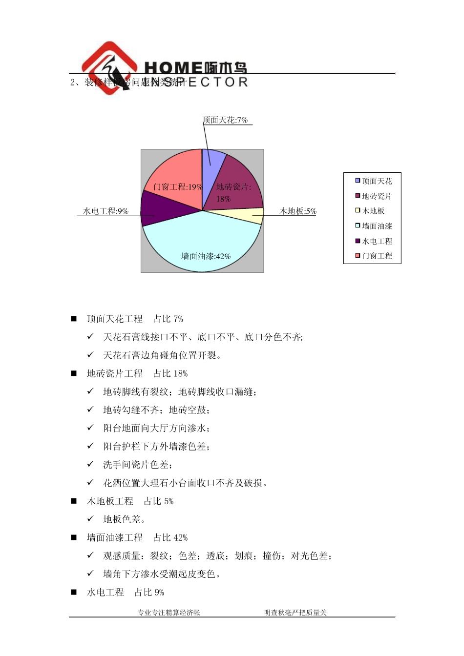 万科第三方验房报告_第3页