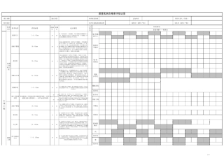 万科质量实测合格率记录表(A4版)