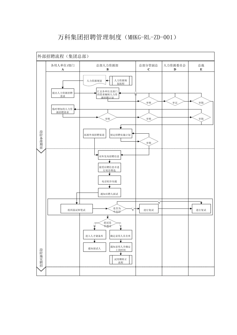 万科集团招聘管理制度_第1页