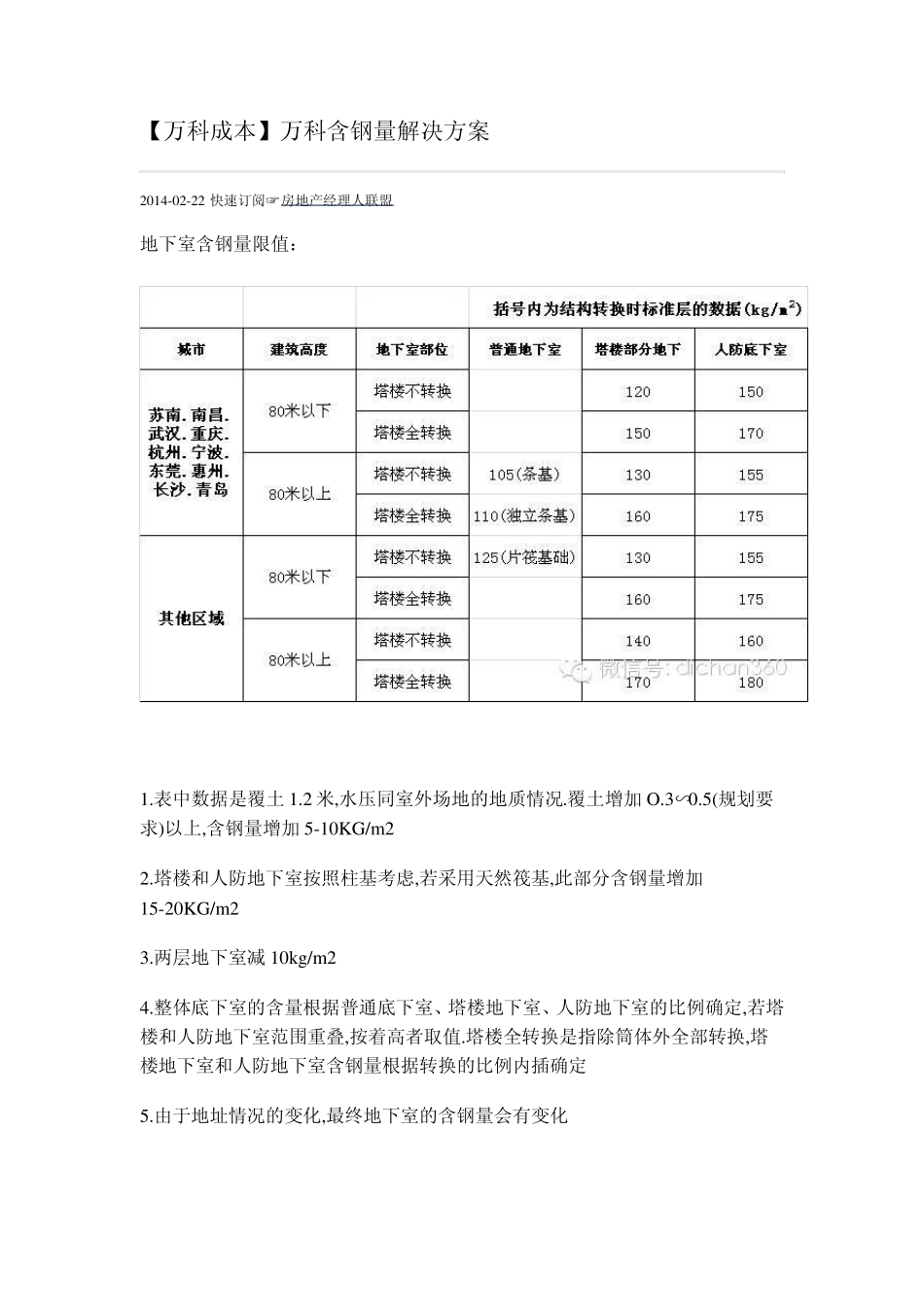 万科集团标准层混凝土含量指标限值_第1页