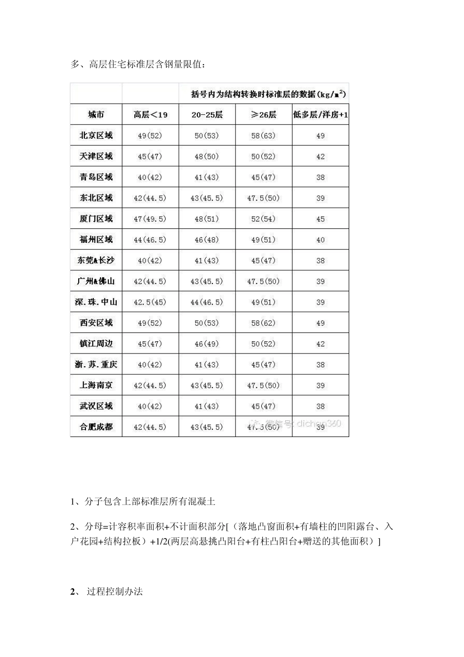 万科集团标准层混凝土含量指标限值_第2页