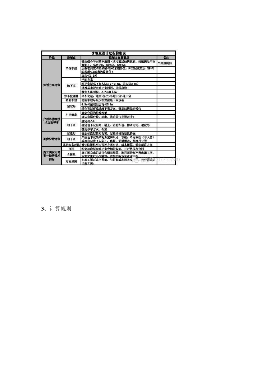 万科集团标准层混凝土含量指标限值_第3页