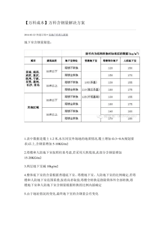 万科集团标准层混凝土含量指标限值