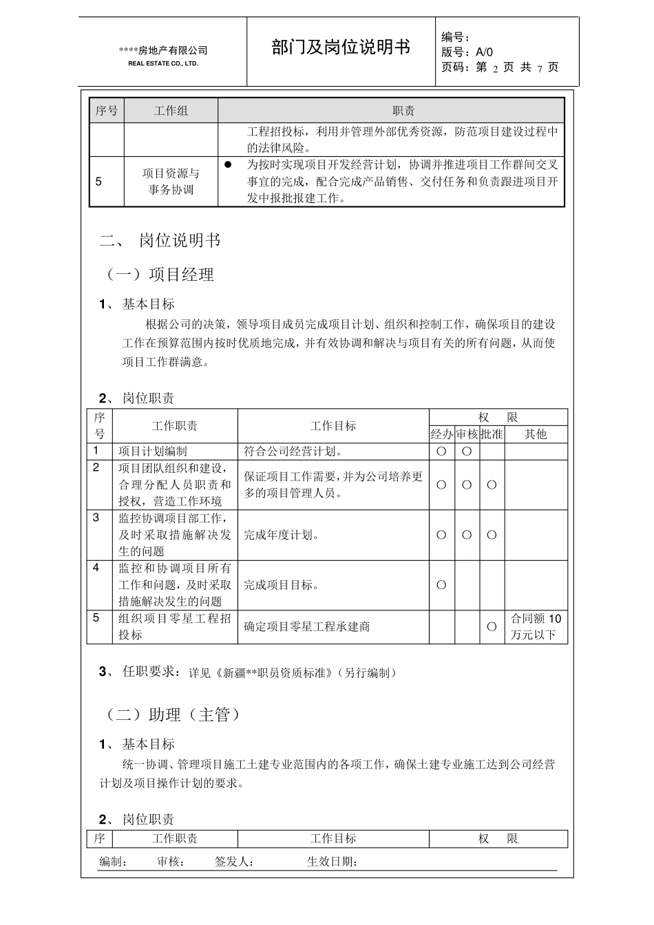 万科项目经理部岗位职责_第2页