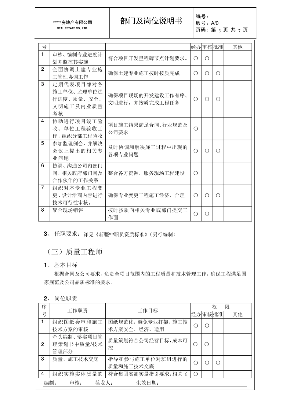 万科项目经理部岗位职责_第3页