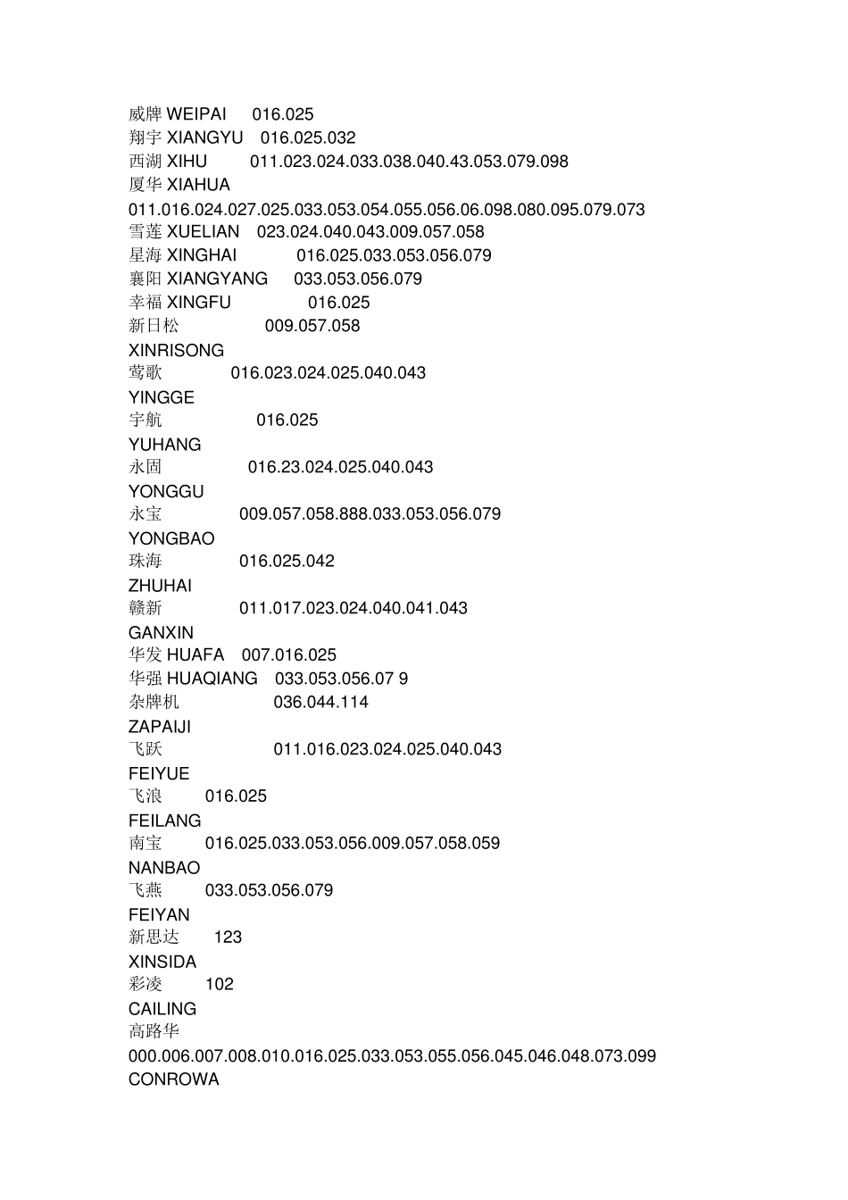 万能遥控器代码一览表_第3页
