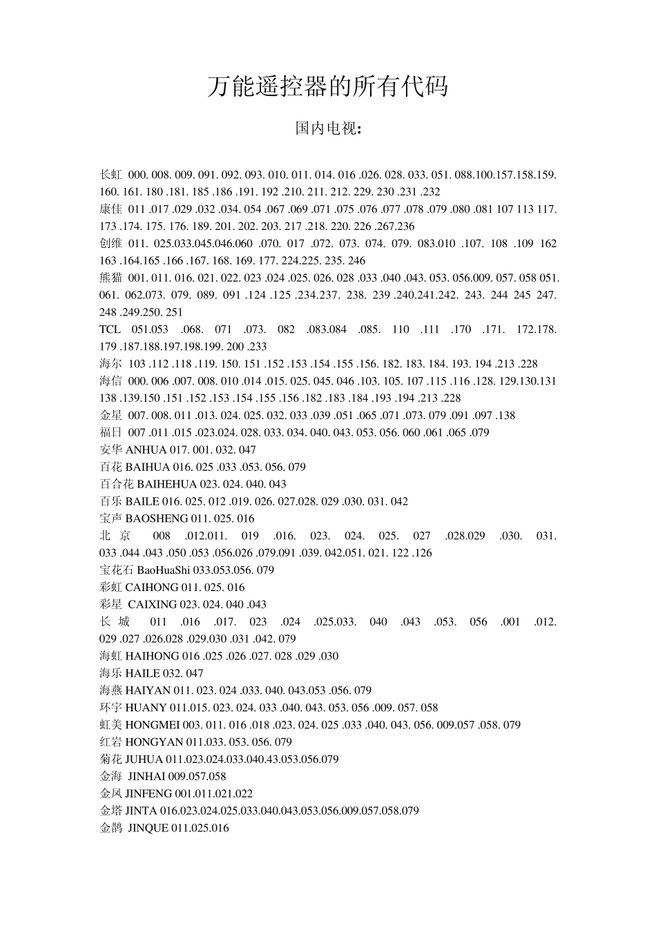 万能遥控器的所有代码_第1页