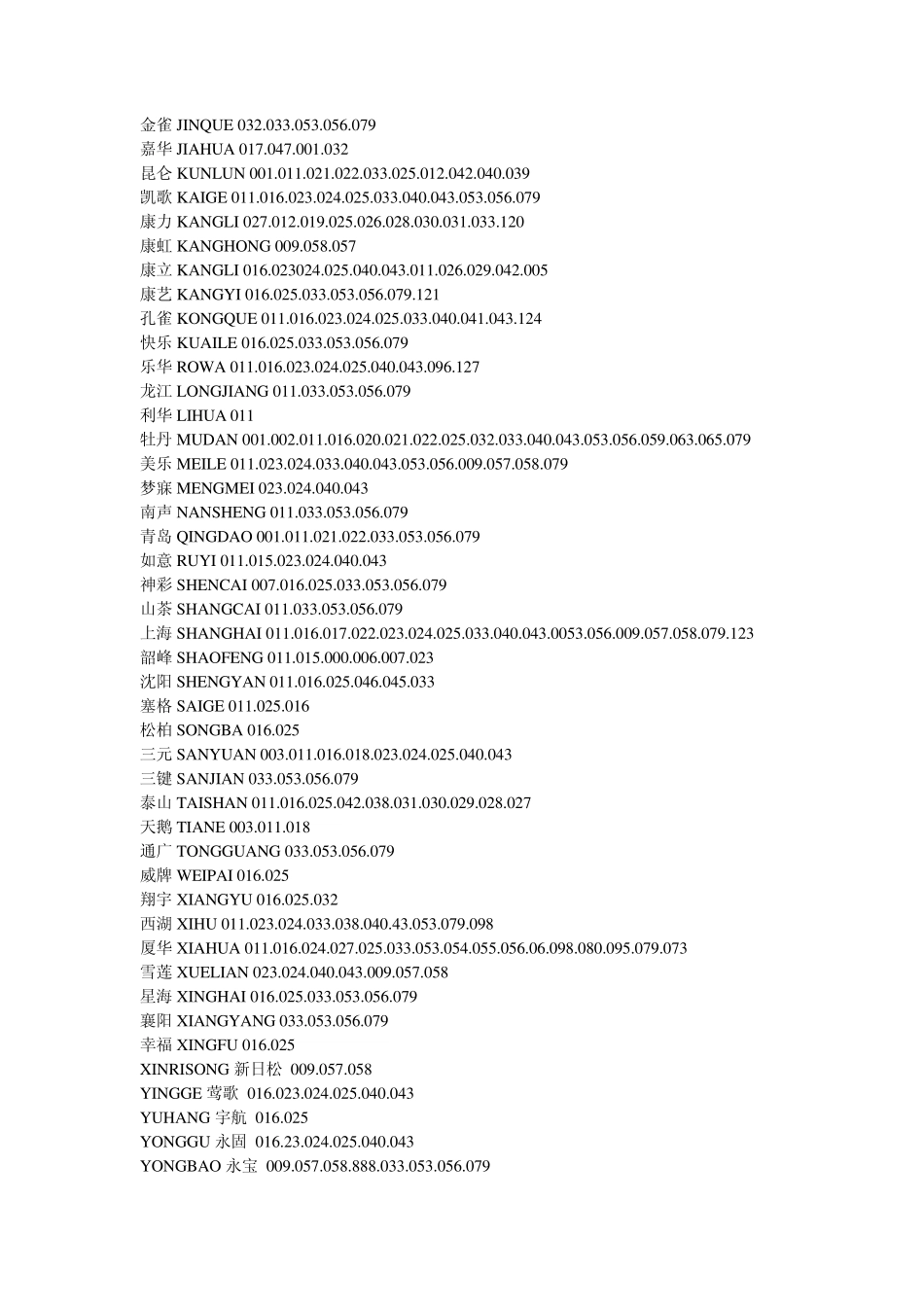 万能遥控器的所有代码_第2页