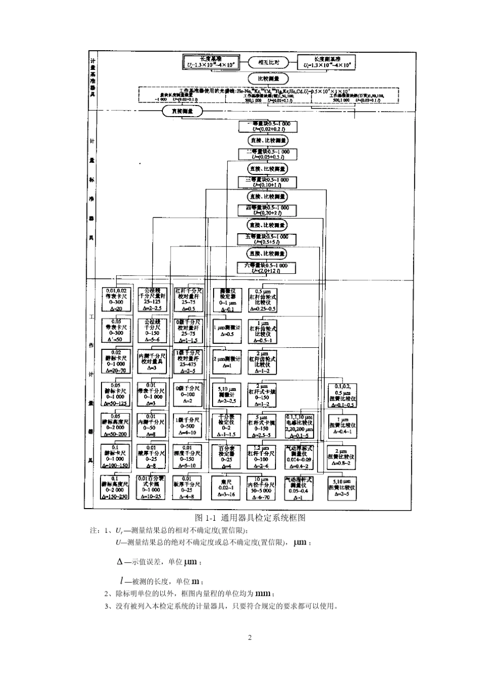 万能量具培训教材_第2页
