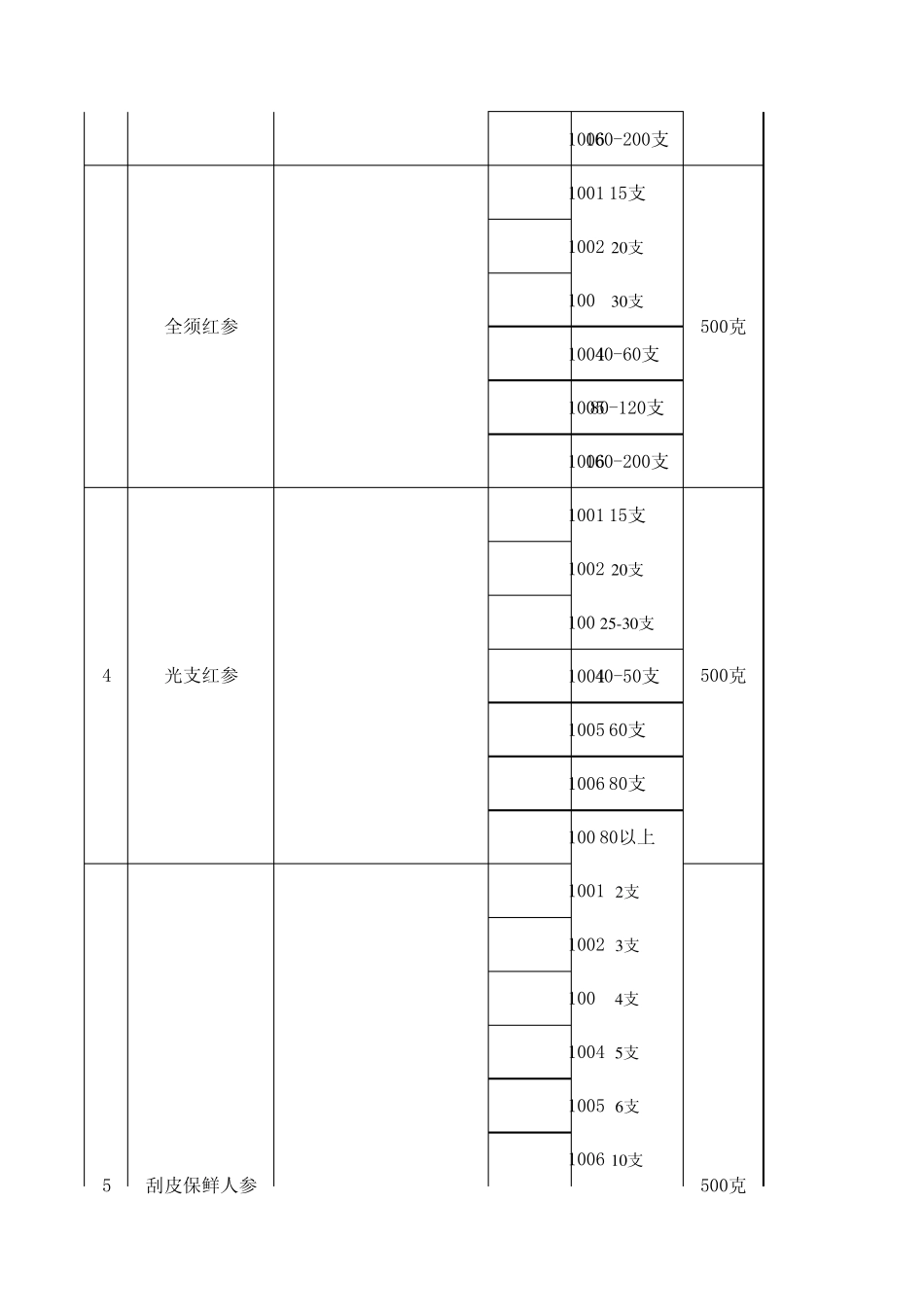 万良人参交易价格201210(version1)_第2页
