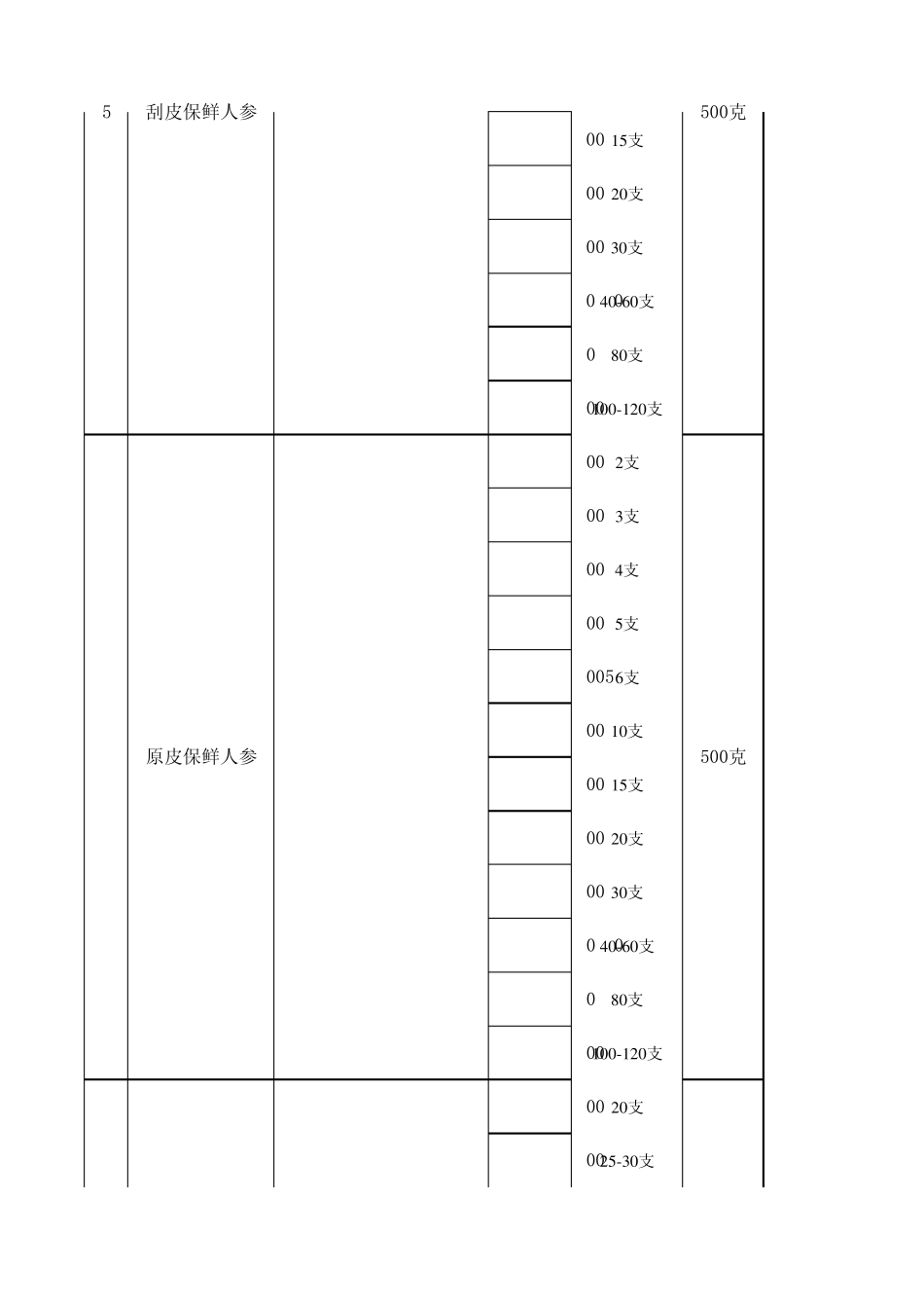 万良人参交易价格201210(version1)_第3页