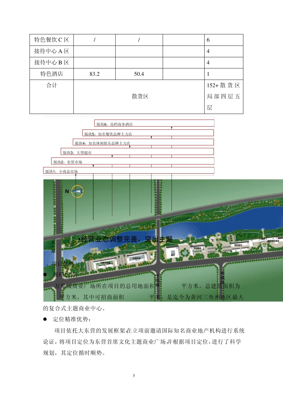万象城商业广场项目项目简介_第3页