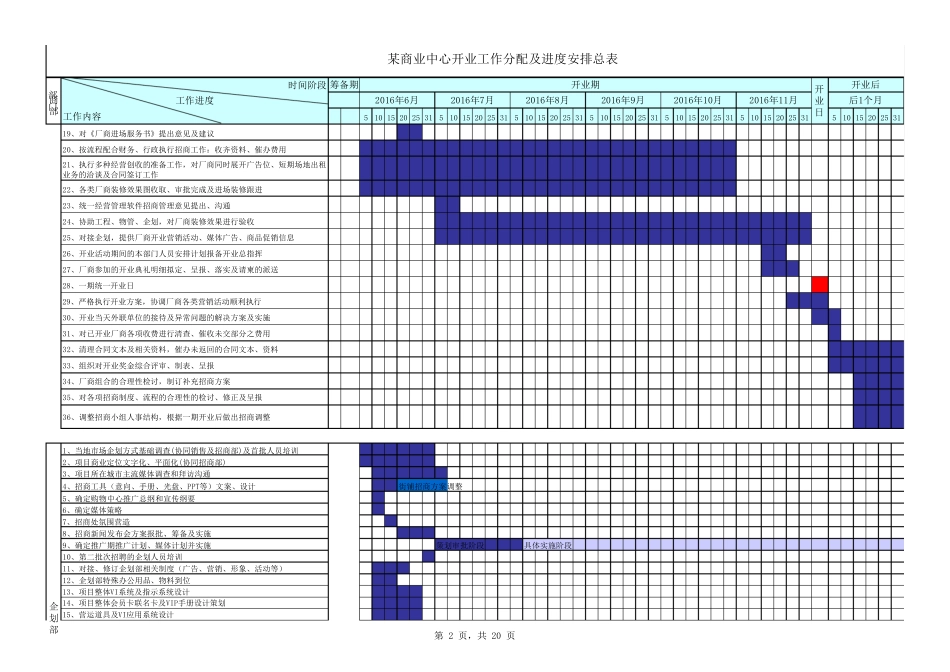 万豪项目整体筹备工作分配及进度安排总表(含开业计划)_第2页