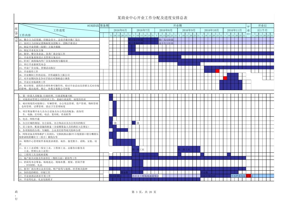 万豪项目整体筹备工作分配及进度安排总表(含开业计划)_第3页